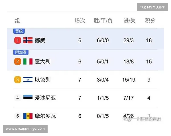 世界杯附加赛赛程公布，各大洲名额分配落定